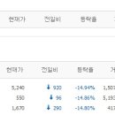 프리젠테크