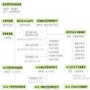 응급구조사, 간호사, 특전사업무, 후반기 서울소방공무원 대비 소방학개론 및 관계법규 공통과목, 특별부록 재난관리, 지진과 지진해일 이미지