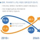 [기초연금 바로알기] 국민연금에 가입하는 것이 더 유리한가요? 이미지