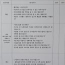 2017 어린이동화구연대회 이미지