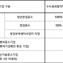 세무회계장성 이미지