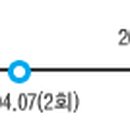 방배동 935빌딩 이미지