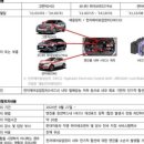 신봉점 현대자동차 이미지