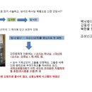 남북로 티스토리