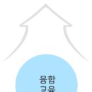 지상가치미술학원 이미지