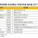 대신아파트(광역) 이미지