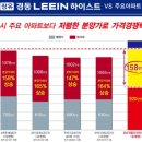 리인하이스트 이미지