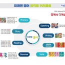 초이스쿨학원