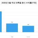 글로벌맵