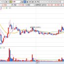 LB세미콘주식회사 - 2735 | LB세미콘주식회사