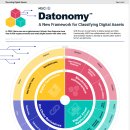 새로운 프레임워크로 디지털 자산 분류: Datonomy 이미지