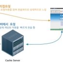 서브 이미지