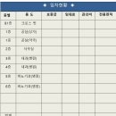 교대역약국 이미지