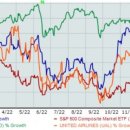 3 Stocks Seeing Insider Activity in 2022 이미지