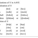 in the coda position VS in syllable-final position 이미지