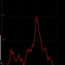 화랑대역 이미지