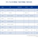 파리바게뜨남부