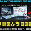"이렇게까지 폭락할 수 있나?".. 세부지표로 본 코어 지지층의 민심!/들통난 권리당원 1인 1표제 '무력화 꼼수! 이미지