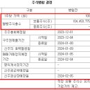 (주)네오리진 이미지