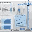 투데이부동산뉴스-03~25 이미지