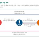 장기요양 급여제공기록지 제공주기와 제공방법 이미지