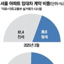 투데이부동산뉴스-04~14 이미지