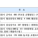 능곡호평프라자 네이버블로그