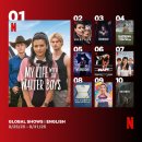 (주)아이작 | 넷플릭스 &#39;웬즈데이&#39; 시즌2 결말 후기 및 시즌3 떡밥..미드 추천