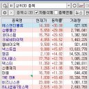 크로바 유업