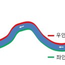 국토종주자전거길1-633 이미지