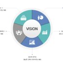 현대비뇨기과의원 이미지