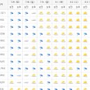 오후의 기상 이미지