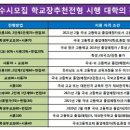 ＜2021학년도 수시모집 학교장추천전형 시행 대학의 전형요소 정리＞ 이미지