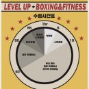 잠실레벨업복싱 이미지