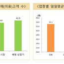 둔포전통시장 이미지
