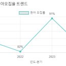 은서유치원 이미지