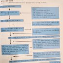 기호엔지니어링 이미지