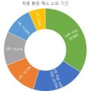 서울아라치과