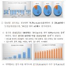 2021년 자동차 통계 - 2021년말기준 자동차 등록대수 2,491만 대… 전기차 신규등록 10만대 돌파 - 이미지