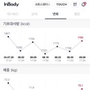 (주)인바디 이미지