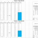 북악중학교 입구 이미지