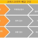 플레이리스트 주식회사 이미지