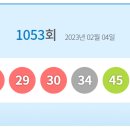 세븐일레븐 진건용정공단점 | 1053회 로또 당첨지역 당첨번호
