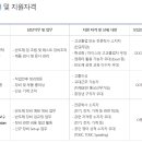 스태츠칩팩코리아 앞 네이버블로그