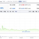 미륭건설 주식회사