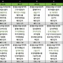 센트럴요양원