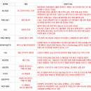 유진디앤씨