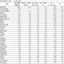 실적 전망 상향 종목 이미지