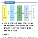 [해군701기] - 일반병의 병종분류 절차 이미지