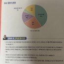 알려주는 토익스피킹 고득점 all kill 전략서 / 시원스쿨랩 토익스피킹 서유진 클레어 강사 인강후기 ]